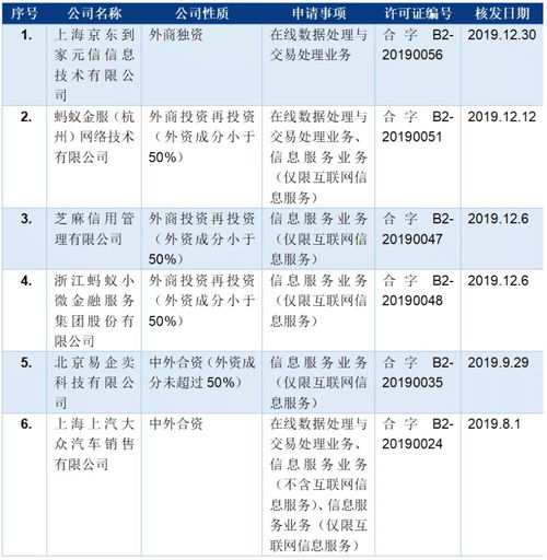 北京市環(huán)球律師事務(wù)所關(guān)于第一類增值電信業(yè)務(wù)的解析