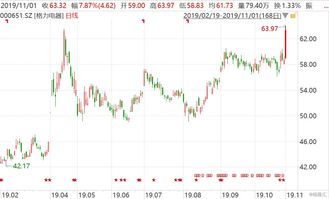 格隆匯 第二類增值電信業(yè)務的合規(guī)運營與行業(yè)實踐