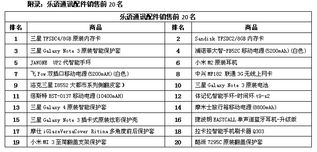 樂語通訊Q4配件榜單揭曉 可穿戴設備嶄露頭角，驅動第一類增值電信業(yè)務增長